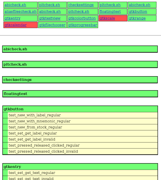 Tests summary report header