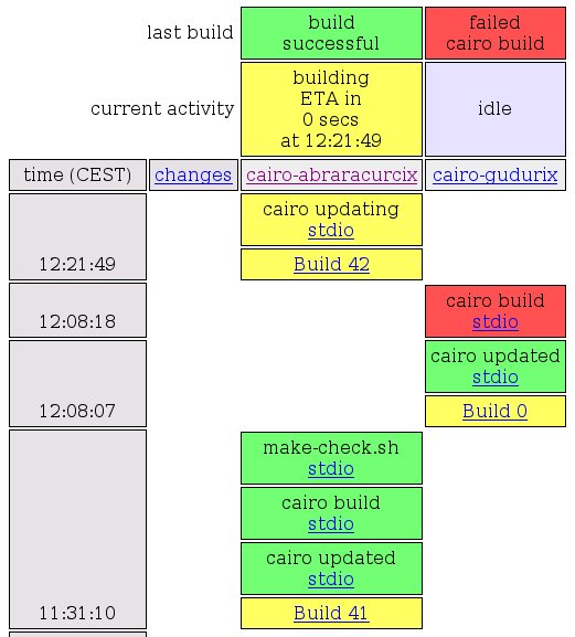 Buildbot multislave, waterfall view