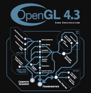 opengl 3.3 intel driver