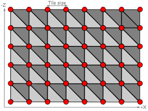 terrain-vertex-grid