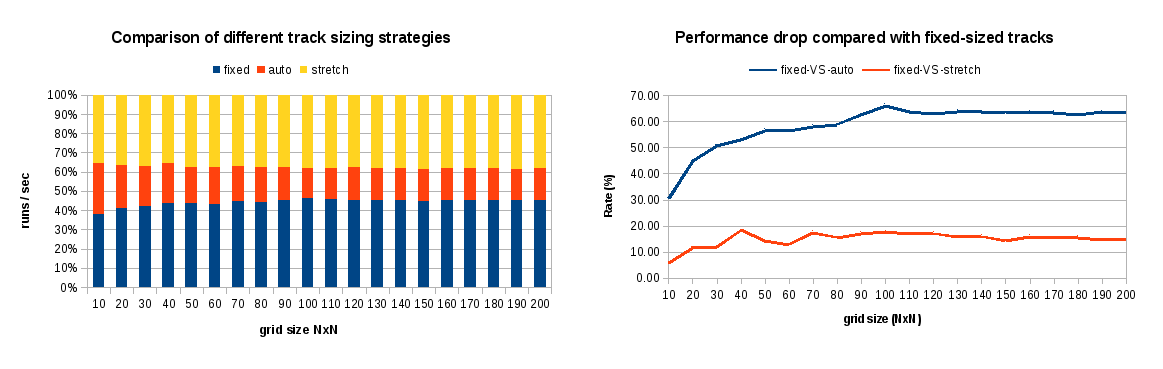 grid-performance-graphs-2