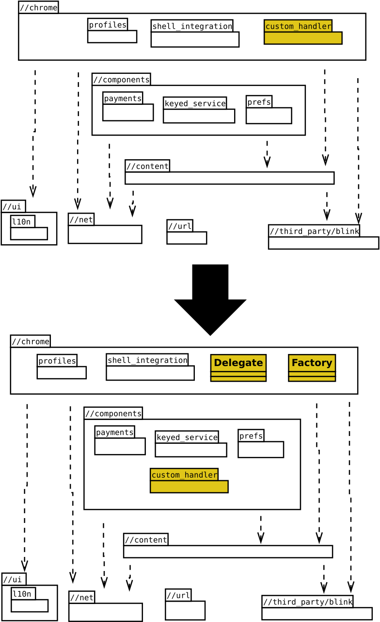 The Iterator Hierarchy. The synthetic iterator protocol extends