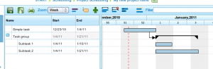 Gantt chart