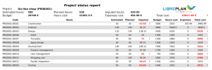 Project Status Report example