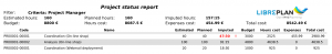 Project Status Report filter by criterion "Project Manager"
