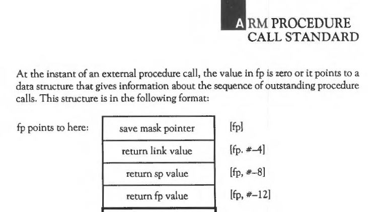 At the instant of an external procedure call, the value in fp is zero or it points to a data structure that gives information about the sequence of outstanding procedure calls. This structure is in the following format: fp register points to (in decreasing address order): save mask pointer, return link value, return sp value, return fp value