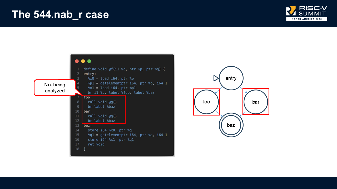 Previous image but showing which blocks were not being analysed