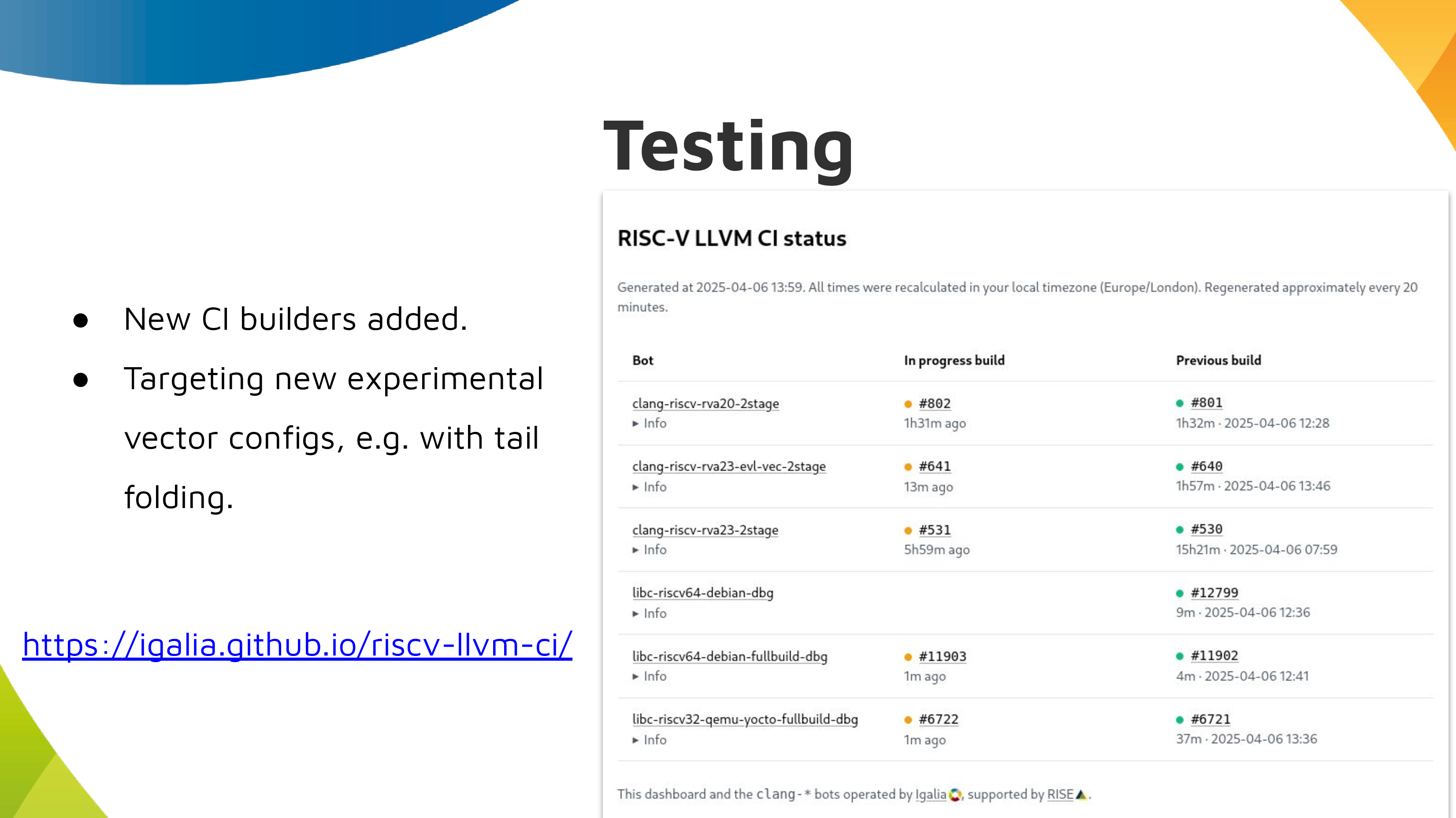 Testing
