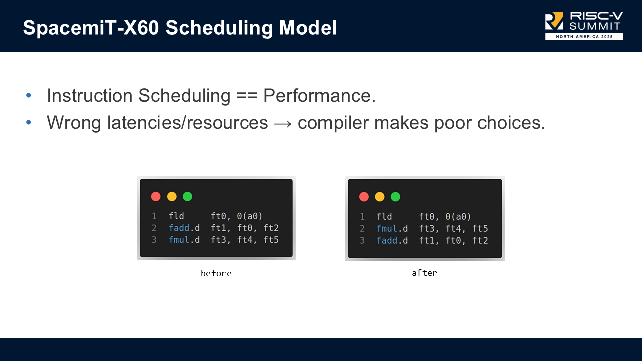 Explaining a scheduling model with an example