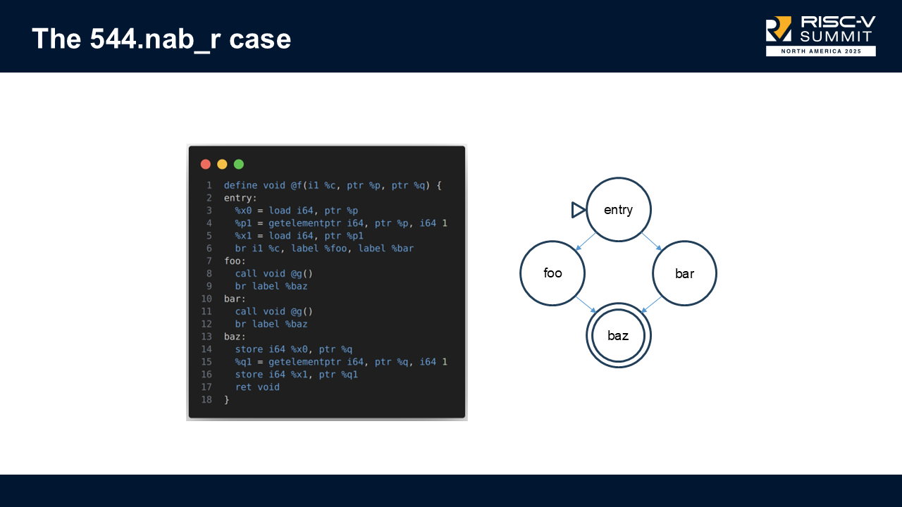 Reduced test from 544.nab_r that triggered the issue