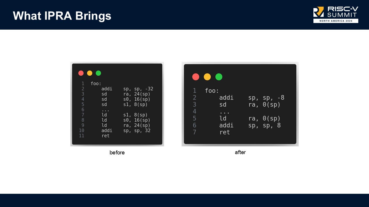 IPRA illustrative example