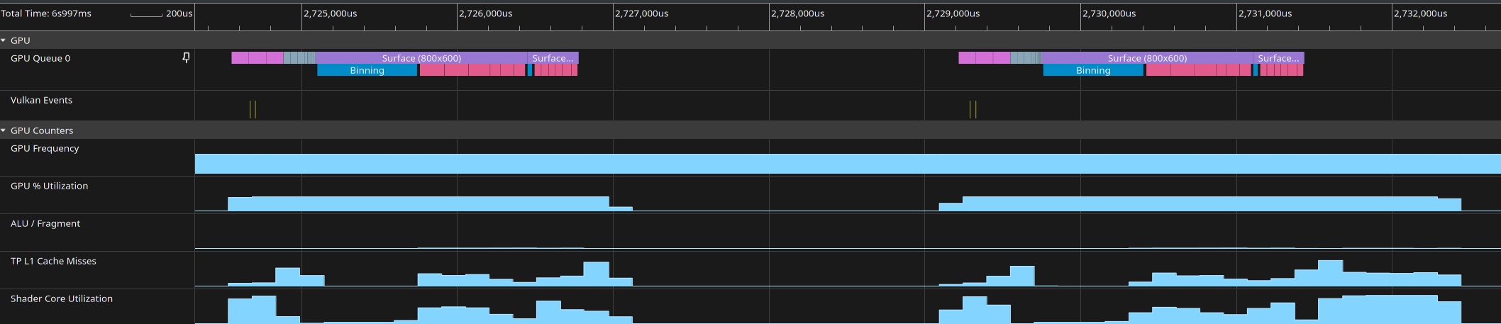 Screenshot of Perfetto with a minimal amount of tracepoints supported