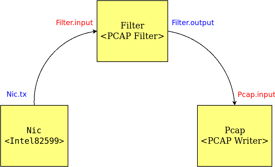 Snabb basic filter