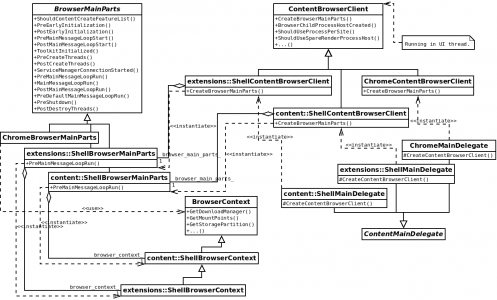 Browsercore chromium native process что это