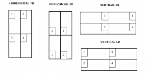 Box Alignment and Grid Layout – make everything intensely