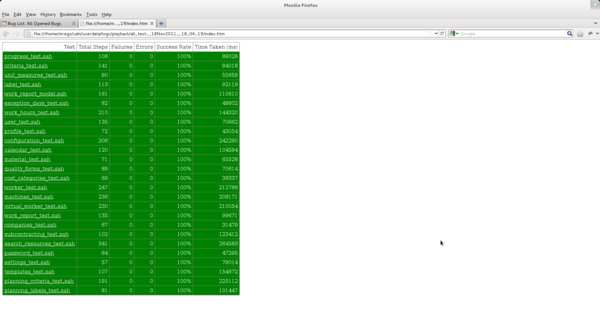 Screenshots of LibrePlan tests getting all passing