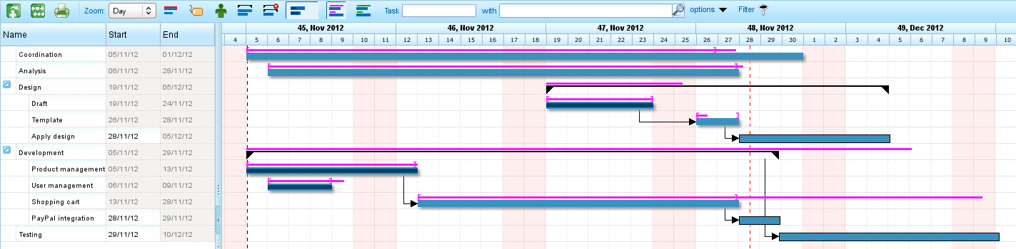 Planning adapted according timesheets data