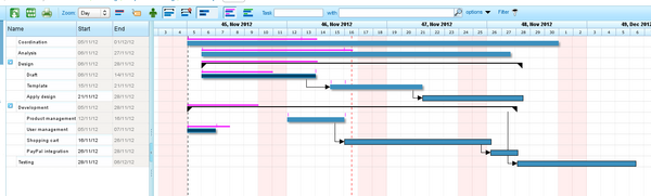 Screenshot of a planning screen in LibrePlan