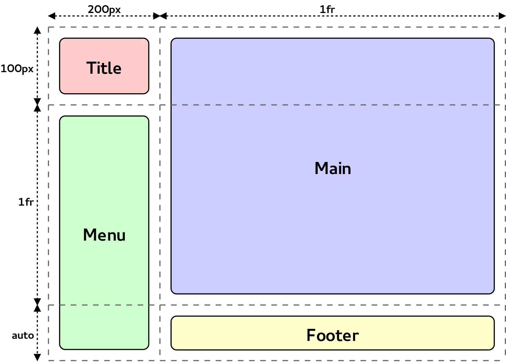 Grid Chart Example