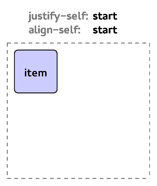 Different options to align an item inside a grid cell