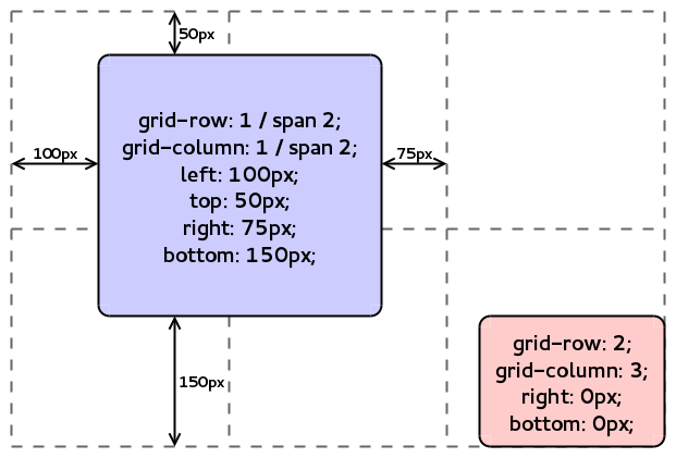 Absolutely positioned grid children example