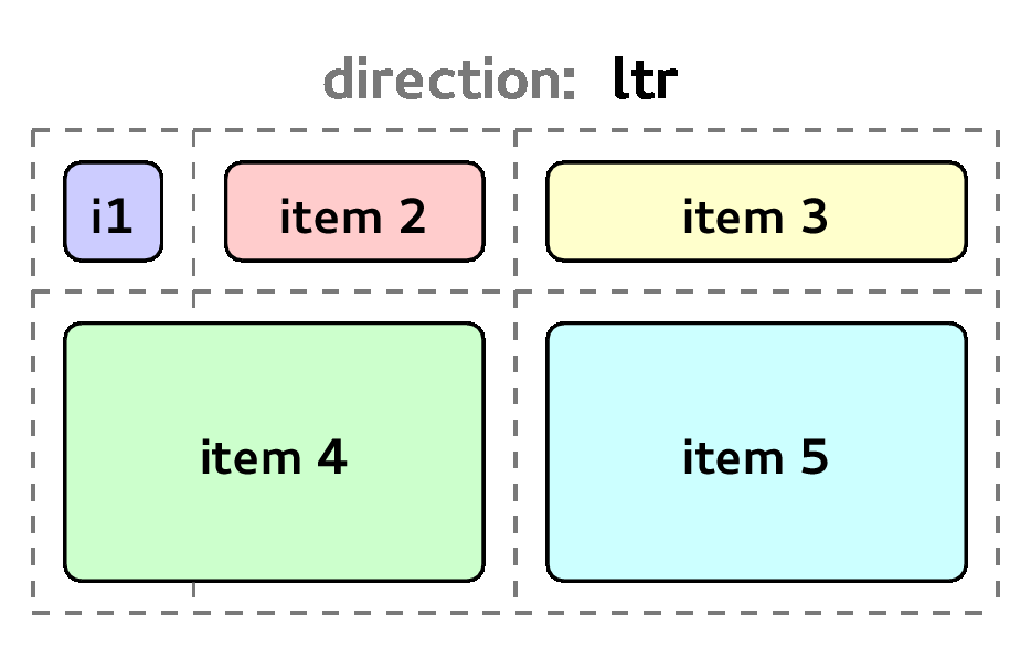 Example of direction support in grid