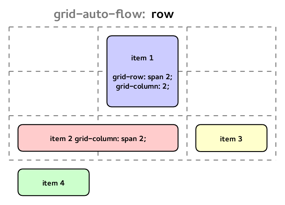 grid-auto-flow values example