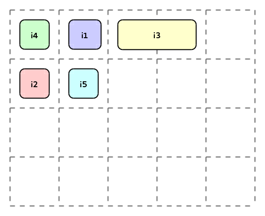 Grid item placement algorithm: Step 2 (dense)