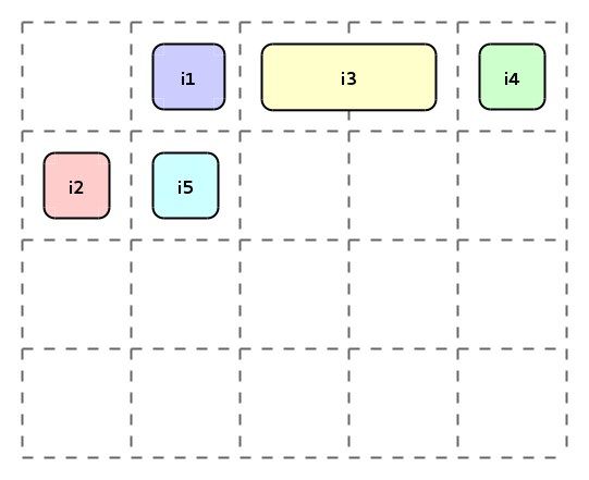 Grid item placement algorithm: Step 2 (sparse)