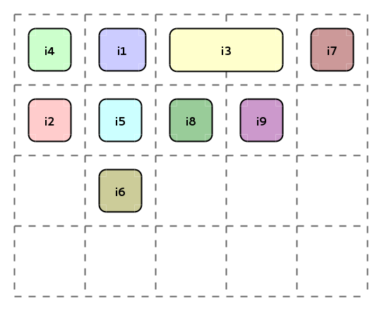 Grid item placement algorithm: Step 3 (dense)