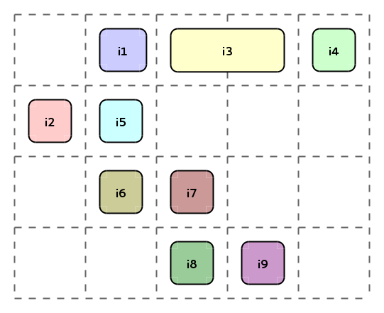 Grid item placement algorithm: Step 3 (sparse)