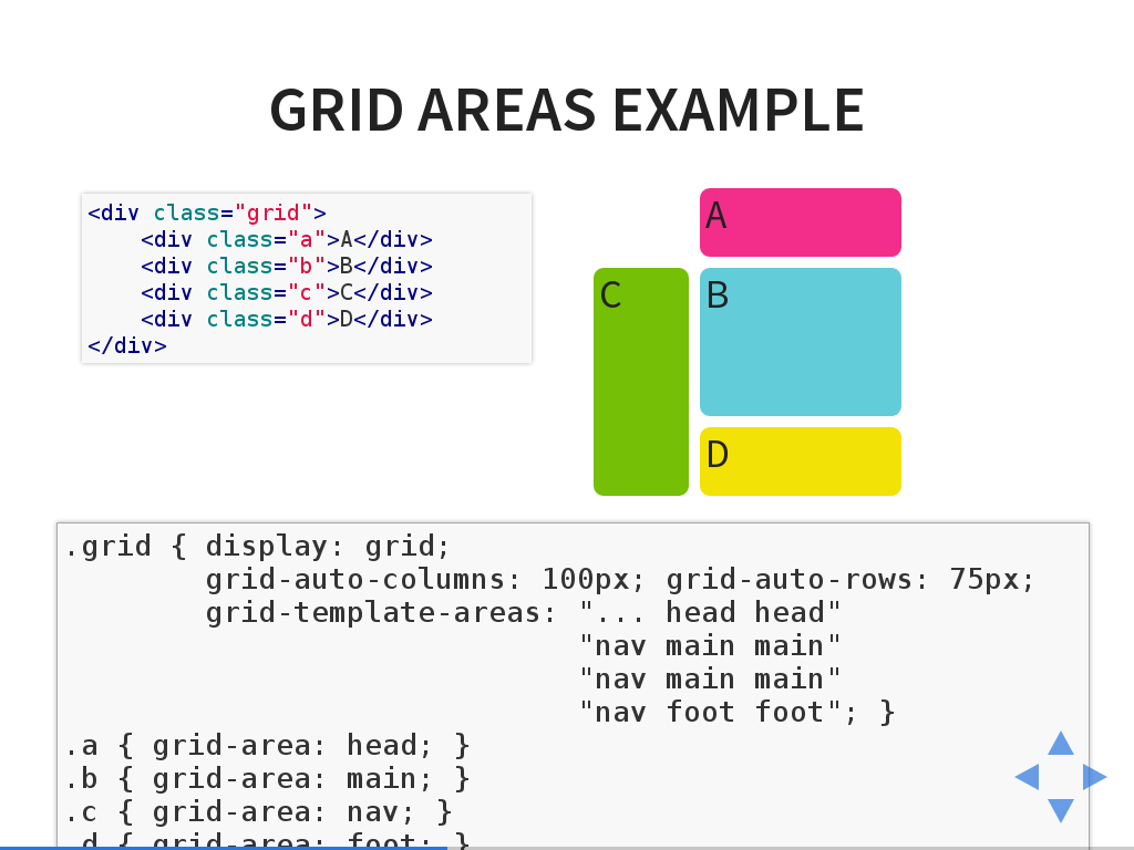 Screenshot of the slide showing grid areas