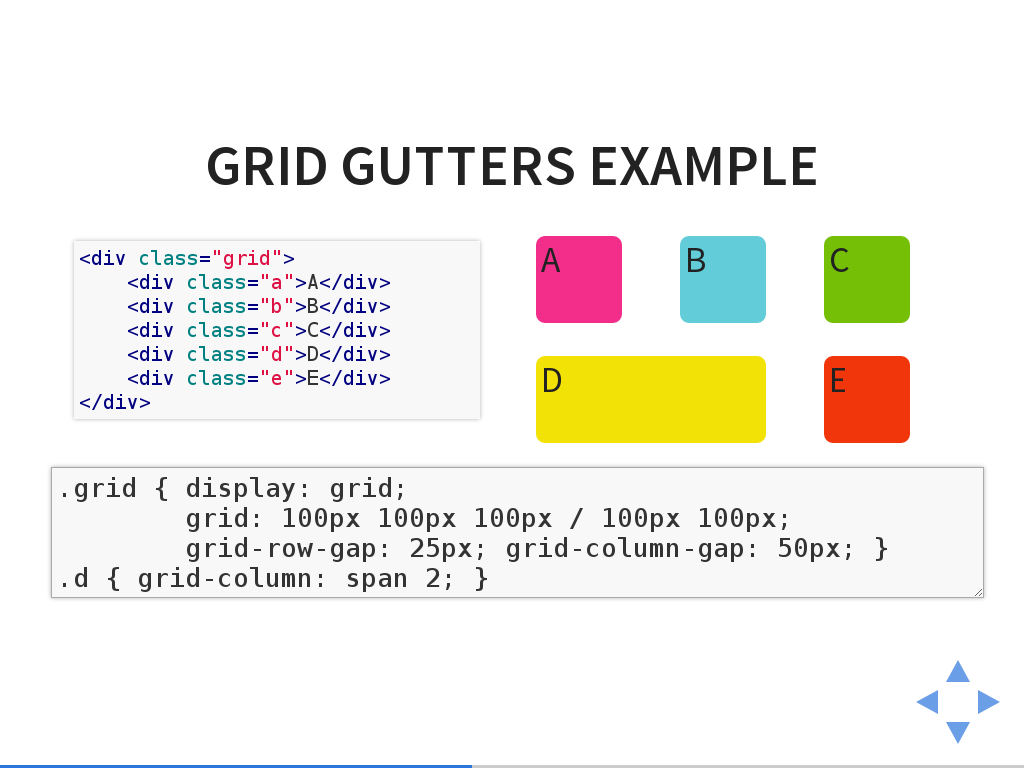 Screenshot of the slide showing grid gutters