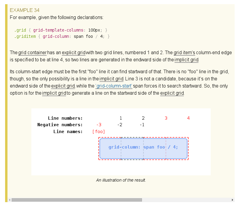 Screenshot of an example on the spec using a SVG diagram