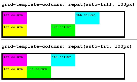 Screenshot of examples of auto-fill and auto-fit repeat