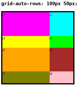 Screenshot of an example with "grid-auto-rows: 100px 50px"
