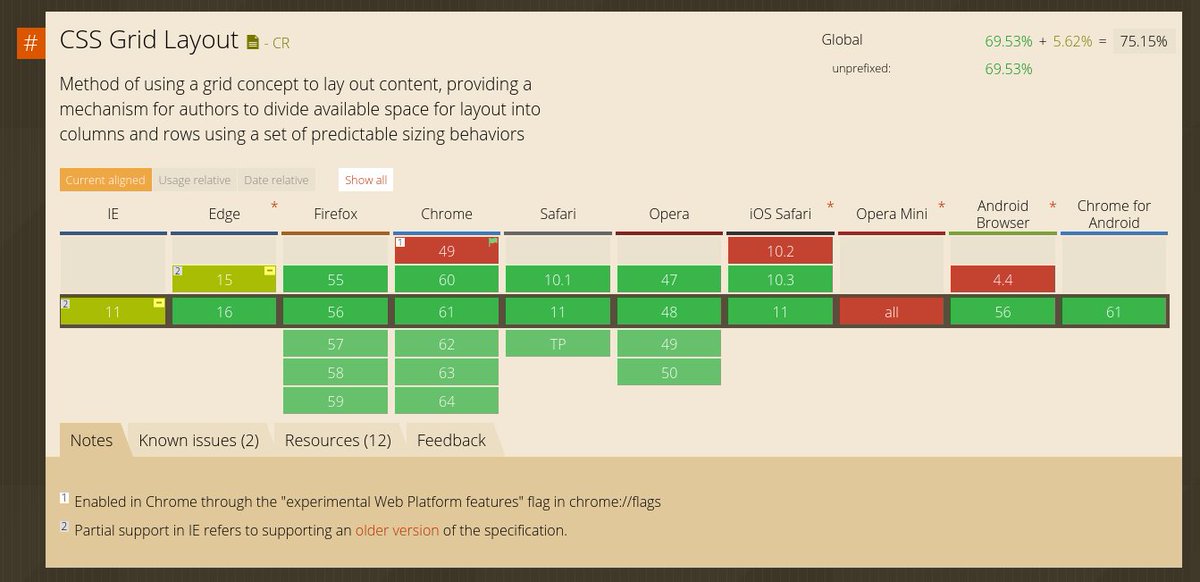 Screenshot of Can I use CSS Grid Layout page