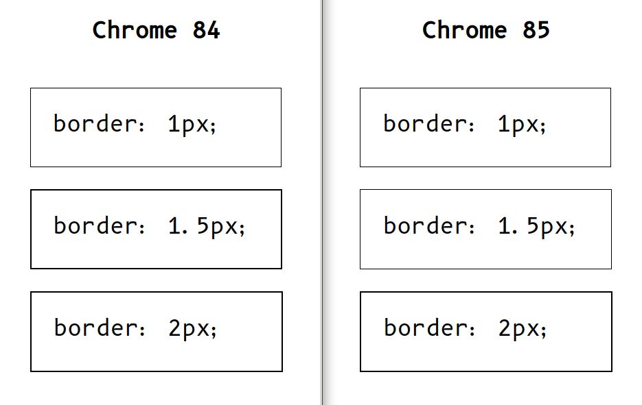 Screenshot of how Chrome 84 vs 85 renders borders of 1px, 1.5px and 2px. In Chrome 84, the 1.5px looks like the 2px one. In Chrome 85, the 1.5px looks like the 1px one