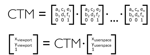 Definition of the SVG current transformation matrix