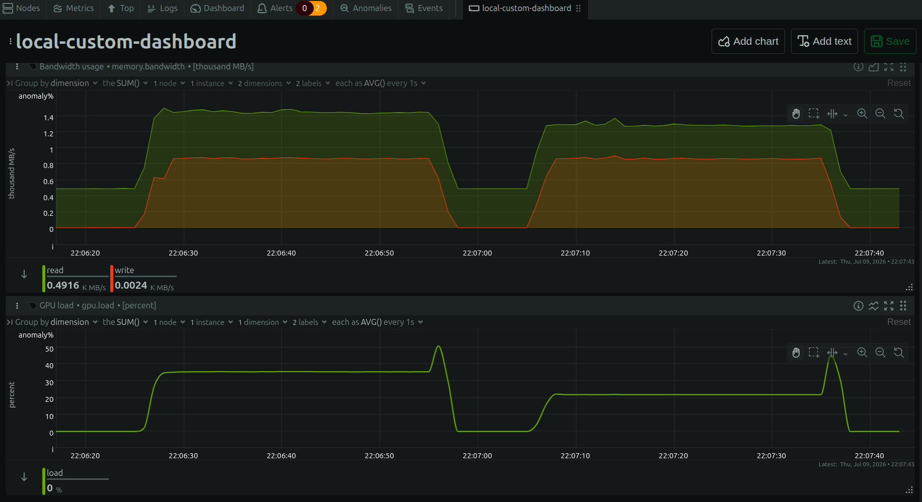 GPU load and memory bandwidth for TextureMapper versus the Skia compositor