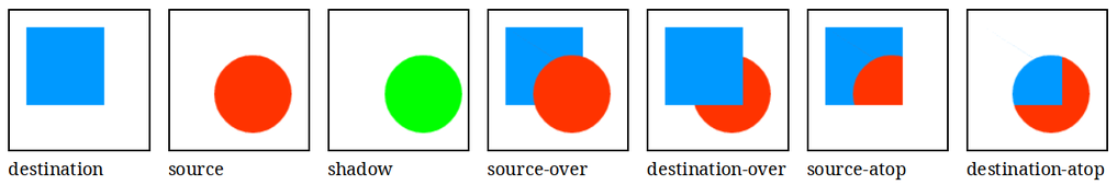 Shadows combined with compositing operation - Servo.