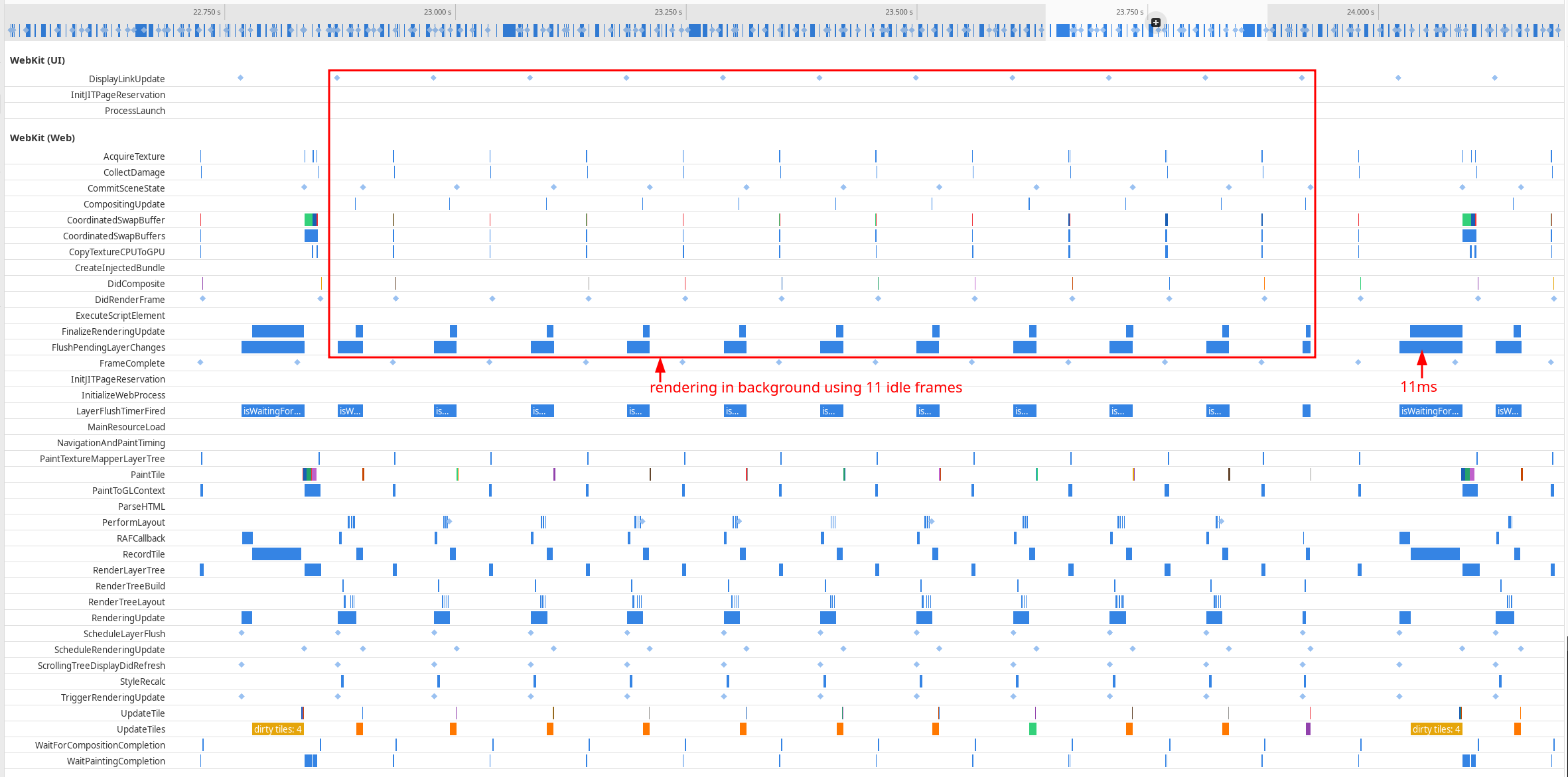 Sysprof from pre-rendering demo.