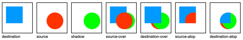 Shadows combined with compositing operation - Safari.