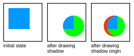 Breakdown of destination-atop operation.