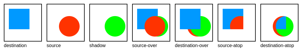 Shadows combined with compositing operation.