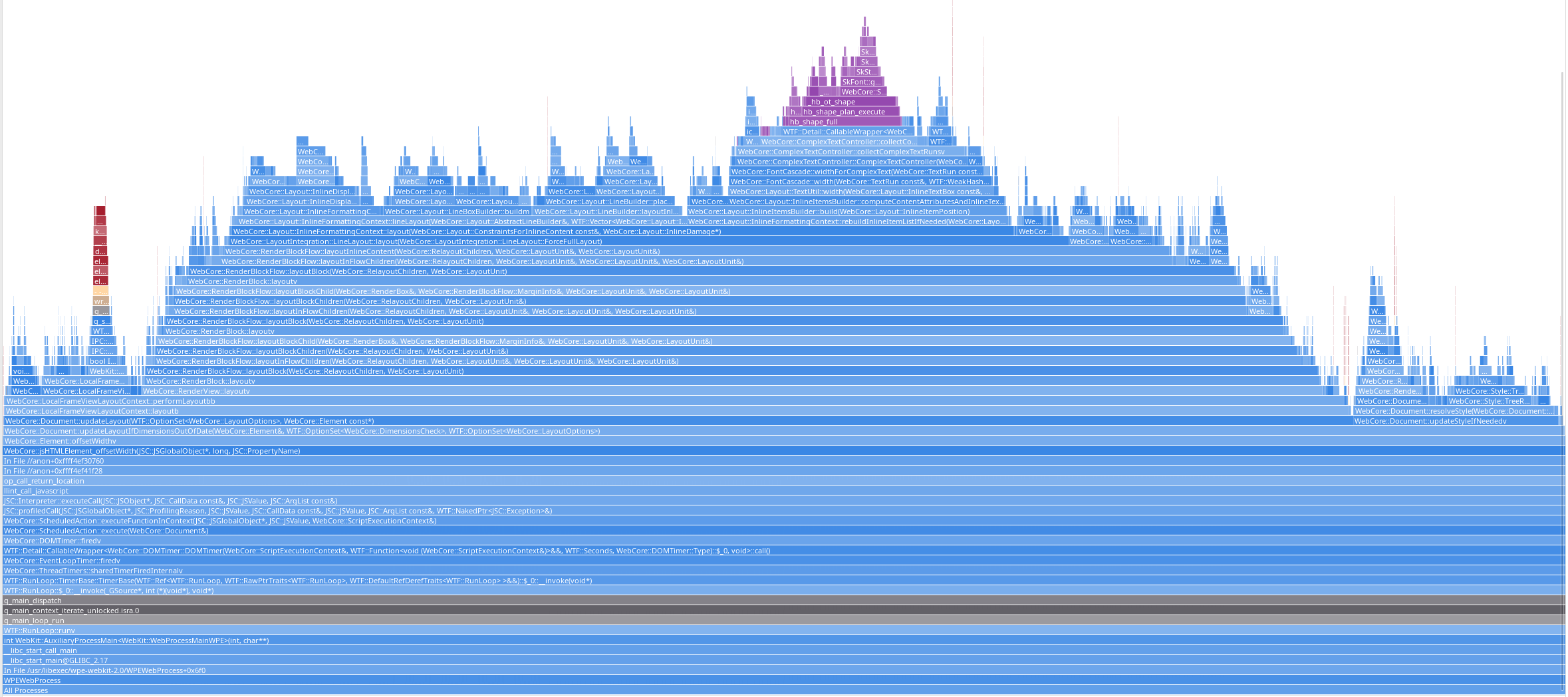 Sysprof flamegraph of WPE WebProcess layouting inline elements.