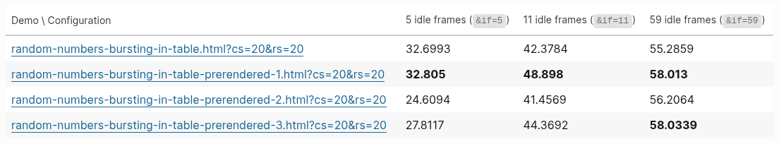 Benchmarking results.
