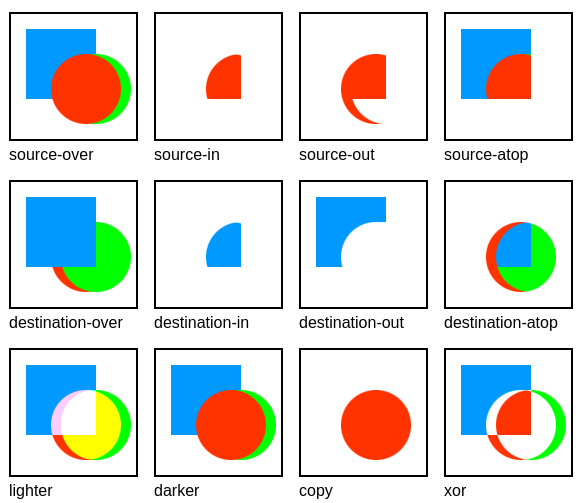 Shadows combined with compositing operation - Chromium.