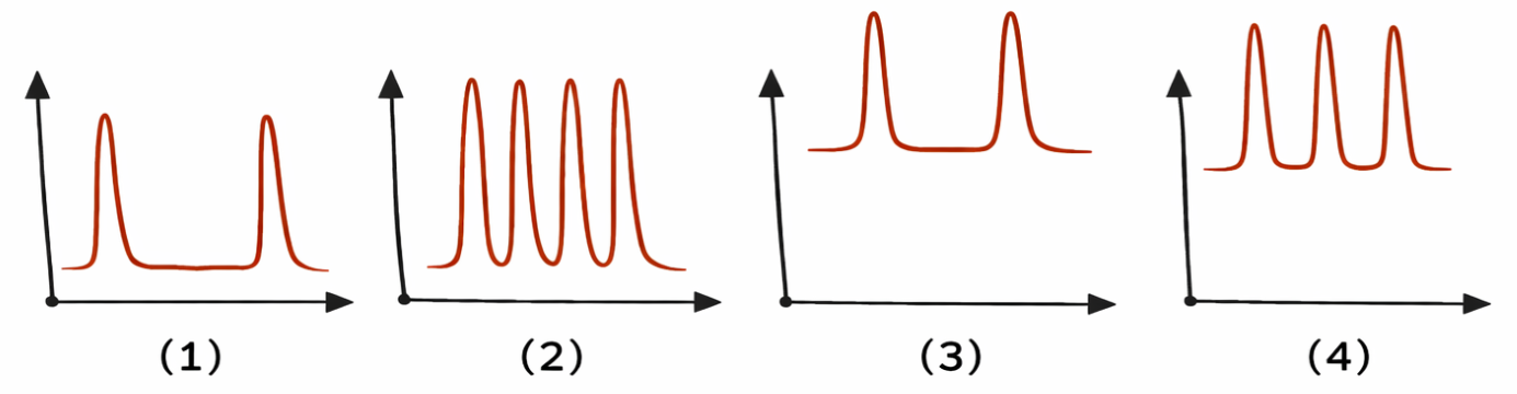 Typical web application workloads.