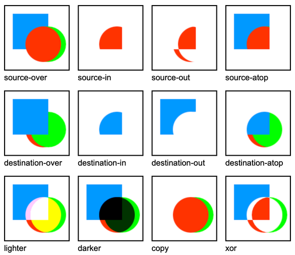 Shadows combined with compositing operation - Safari.